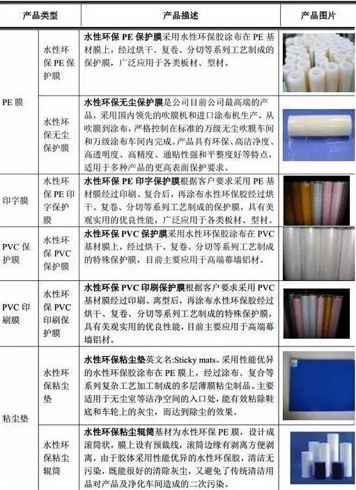 京華新材主打產品